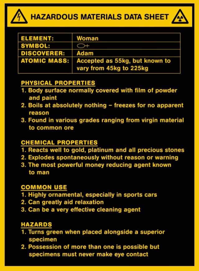 Hazardous material data sheet