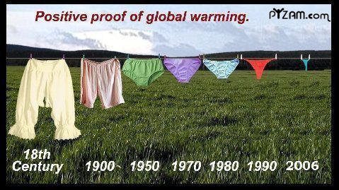 positive proof global warming