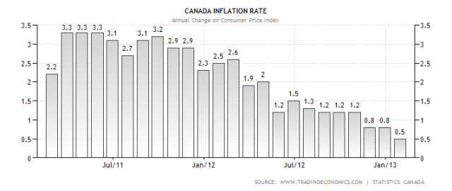 canada-inflation-cpi