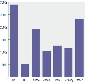 bank assets country GDP
