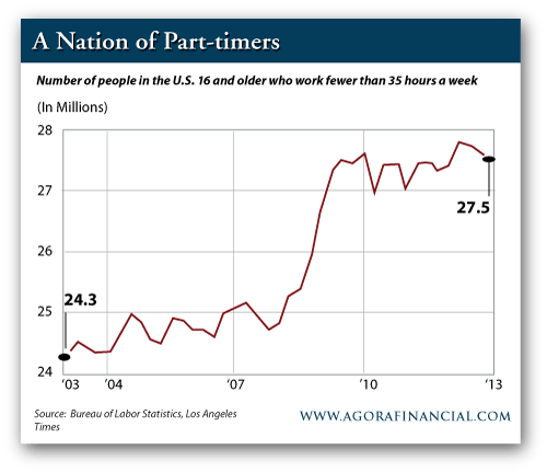 A Nation of Part Timers