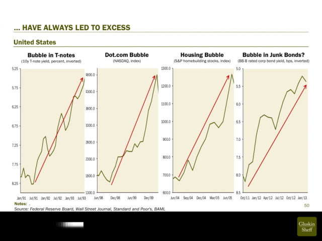 and-periods-of-low-interest-rate-policy-often-come-with-bubbles