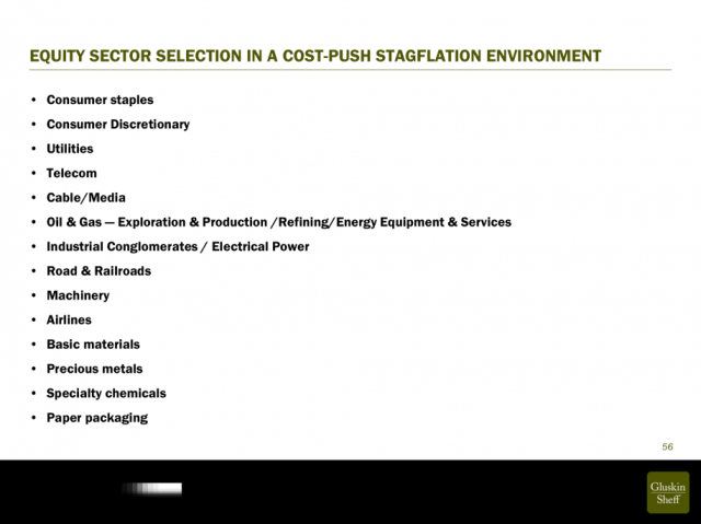 here-are-the-sectors-that-are-sensitive-to-prices