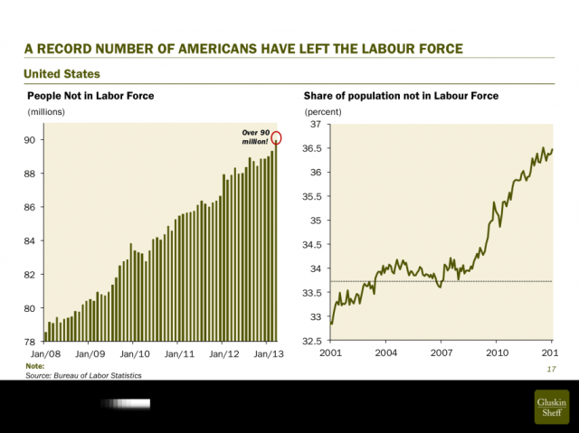 tens-of-millions-of-people-are-just-giving-up