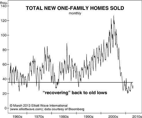 Total New One-Family Homes Sold