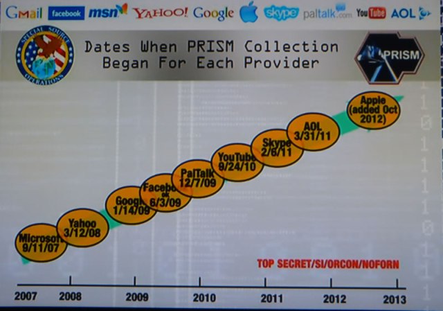 PRISM-google-microsoft-yahoo-youtube-secret-police