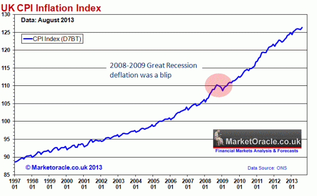 UK-CPI-inflation-mega-trend