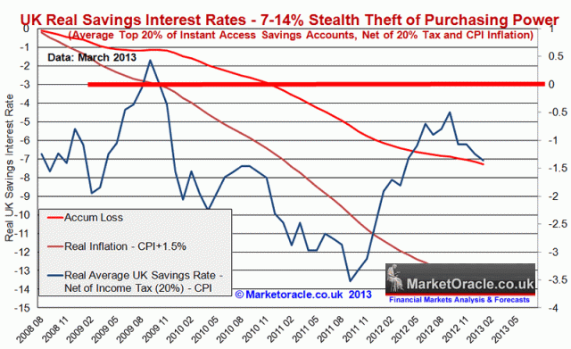 uk-stealth-theft-of-savings