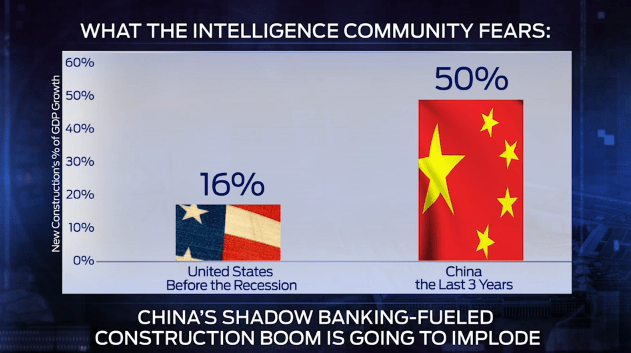 China shadow bank vs US