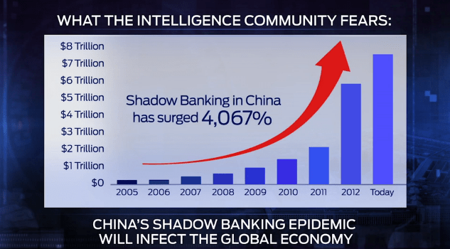 China shadow banks