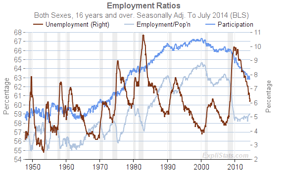 Employment Ratios - Shadow Stats