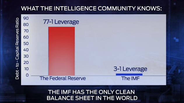 Fed vs IMF