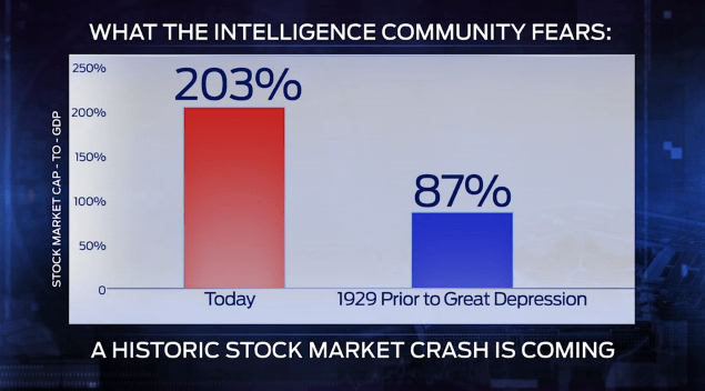 stocks today vs 1929