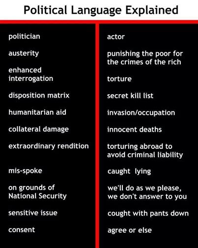 political language explained