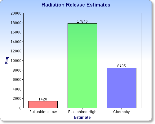 Fuku_vs_chernobyl