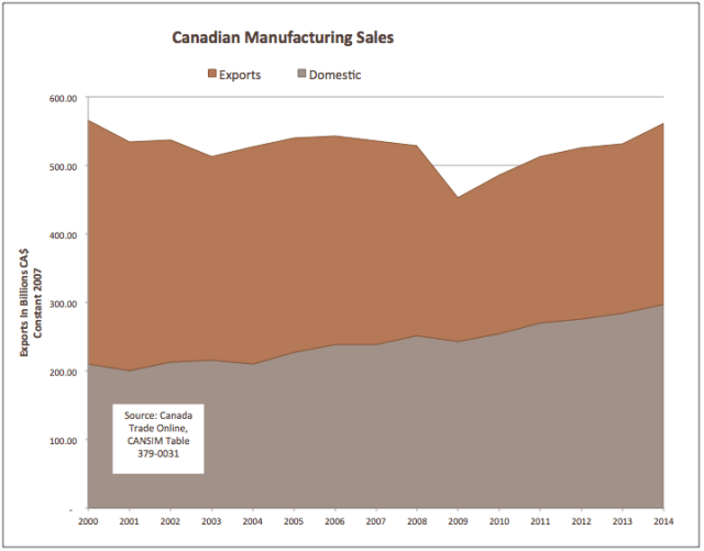 cdn mfg sales
