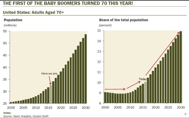 demographics 1