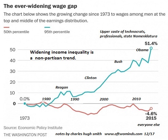 wages stagnant